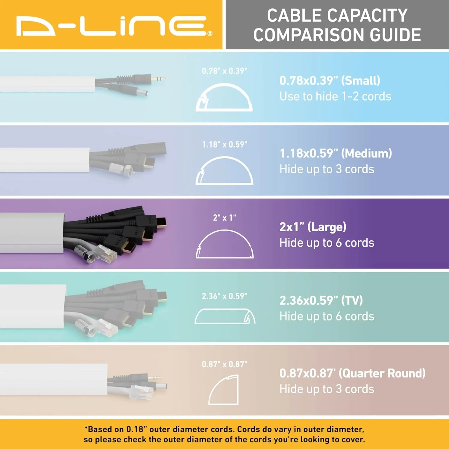 D-Line Half Round Cord Hider, Patented Cable Cover, Hide TV Wall Mount Wires, Raceway for Cords, Decorative Wire Covers, Paintable, Adhesive Cable Concealer, 2X 2in W x 1in H x 39in L, Black